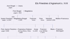 El famós jurista Josep Finestres i Monsalvo