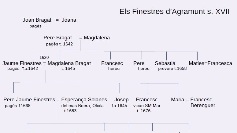 Els Finestres d’Agramunt s. XVII